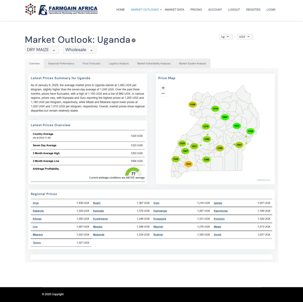Screencapture 54 145 93 205 MarketInsights Marketoutlooks W DRY MAIZE UGA 2025 01 09 19 33 20 1024x1018